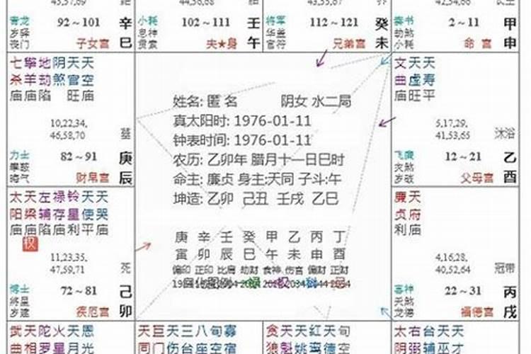 2021年文昌位在哪个方向,如何旺