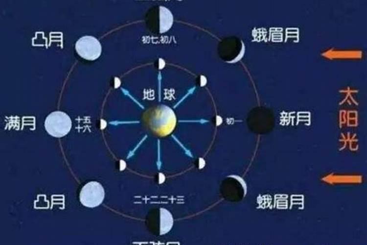 曲阜庙会的时间是什么时候？