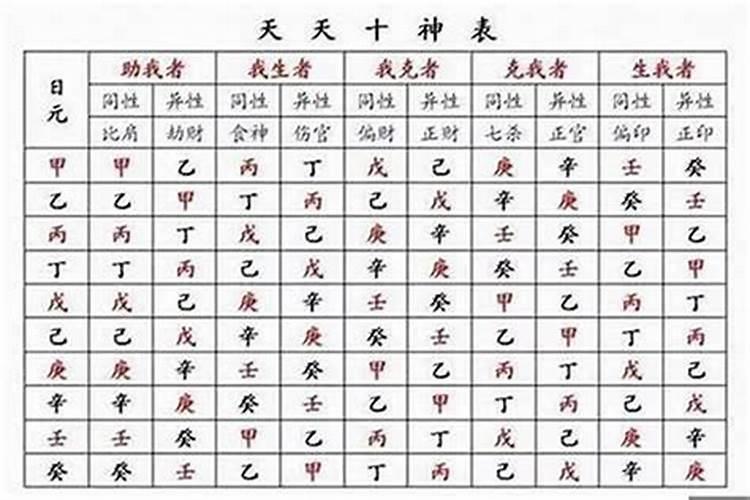 八字免费终身详批一生包含什么内容