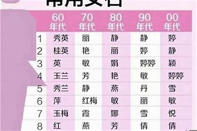 带含字的女孩名字寓意 含字取名