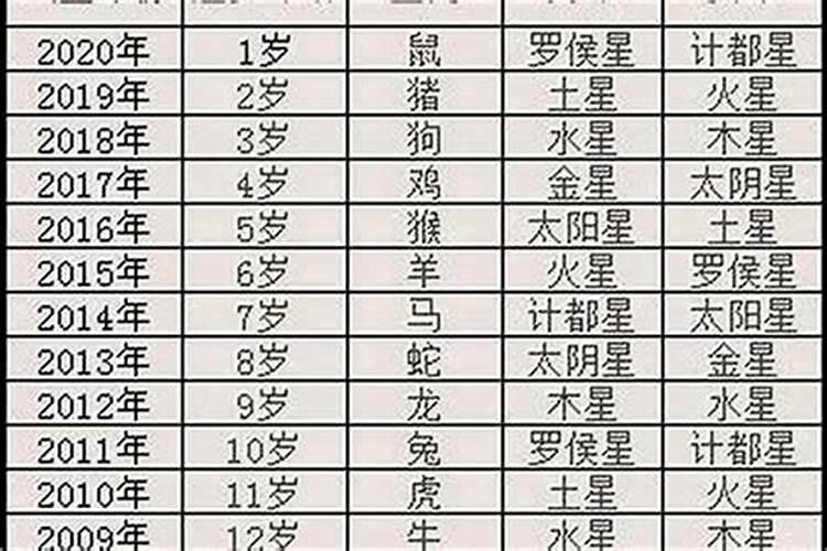 日柱童子煞桃花是什么意思