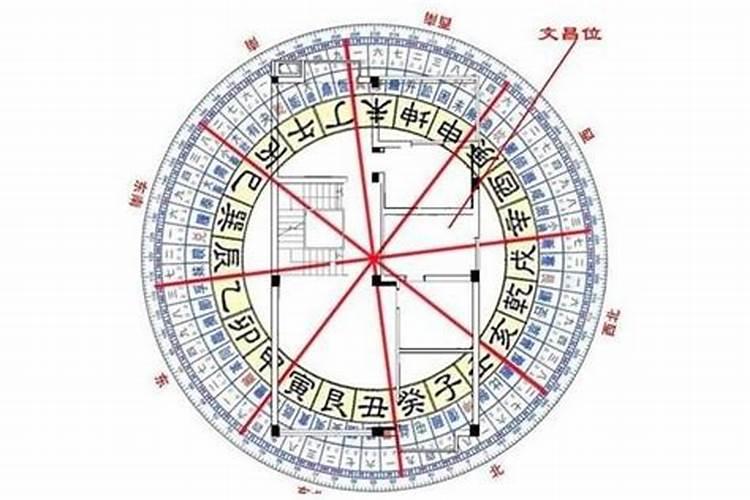 房子里的文昌位做一楼步梯可以吗？