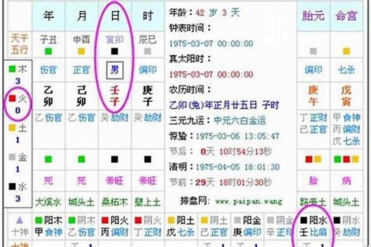婚配是看属相还是五行,结婚是看属相还是五行