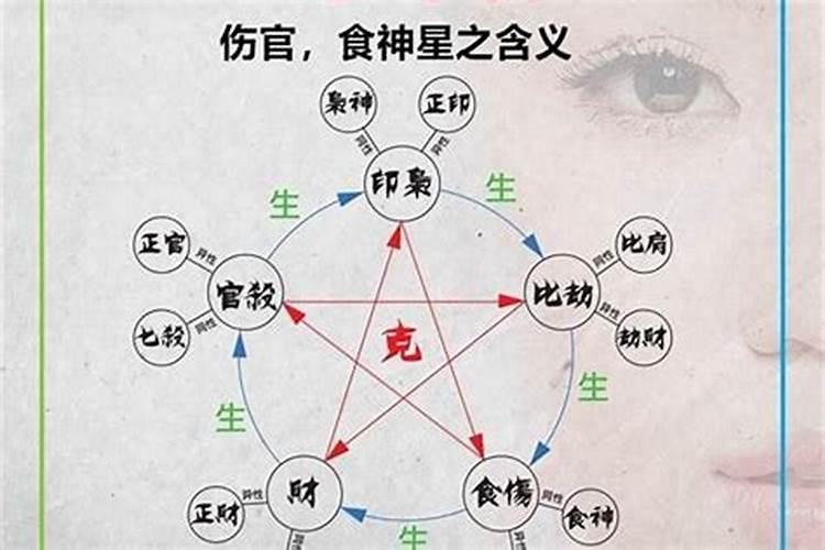 怎么看八字有没有食伤