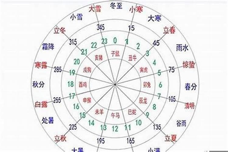 八字算命怎么看