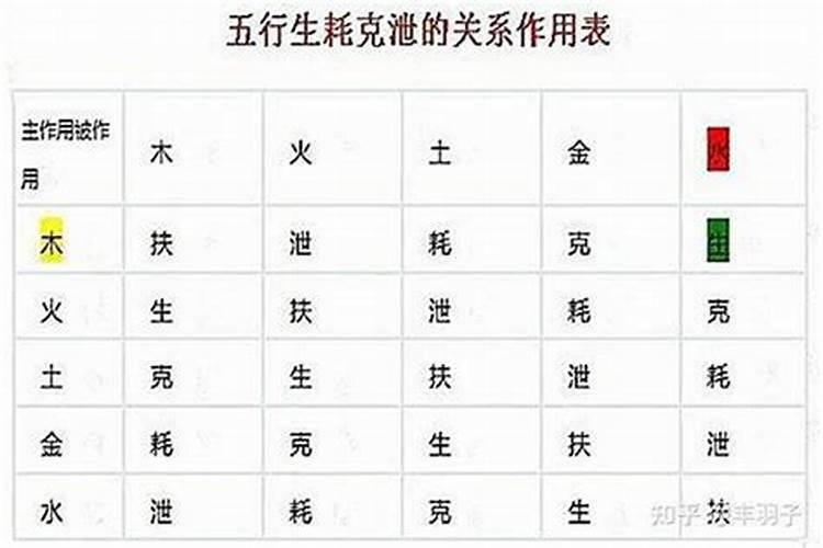 克、泄、耗是什么意思？