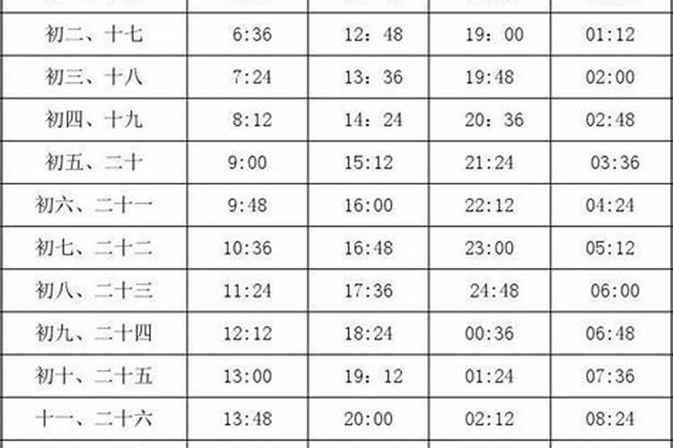 2025年4月赶海时间曹妃甸