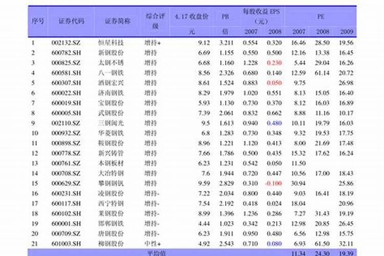 亚马逊宁夏可用区距离