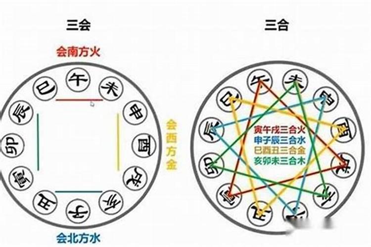 今年犯太岁的属相有哪些？