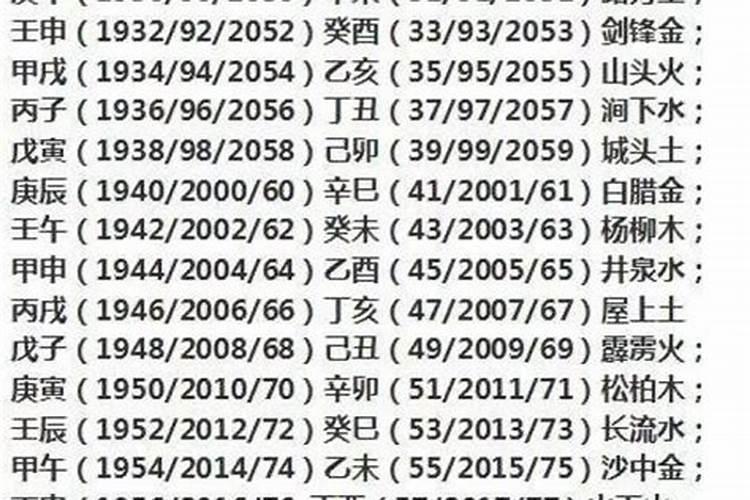 怎样知道自己是什么命？金木水火土