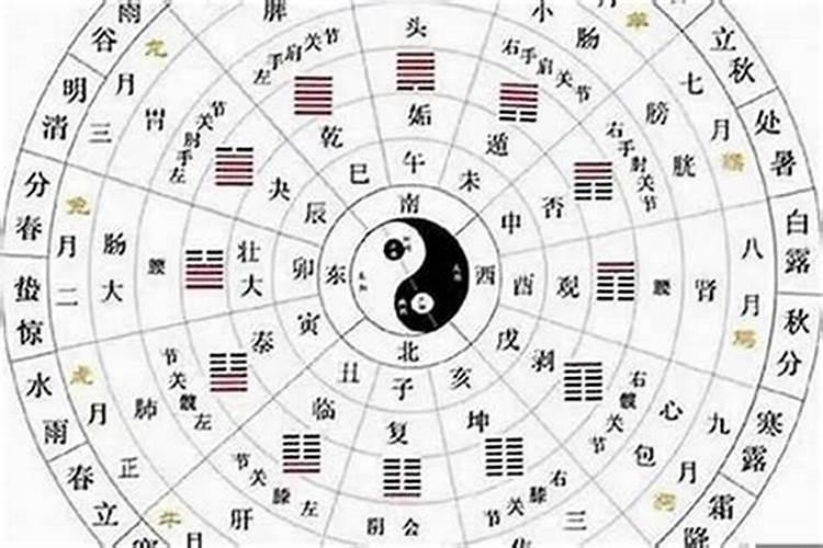 八字不合的表现,为什么会有生辰八字不合的说法啊？