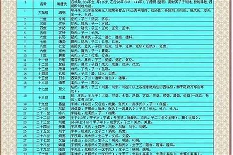 两个字的名字好还是三个字的名字好