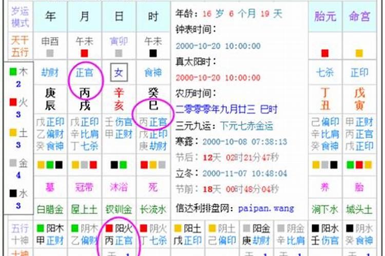 八字排盘(拜托高人替我看看都是些什么意思)