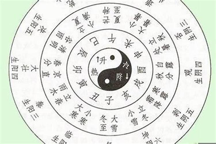 俩人八字测姻缘,两人生辰八字姻缘推算