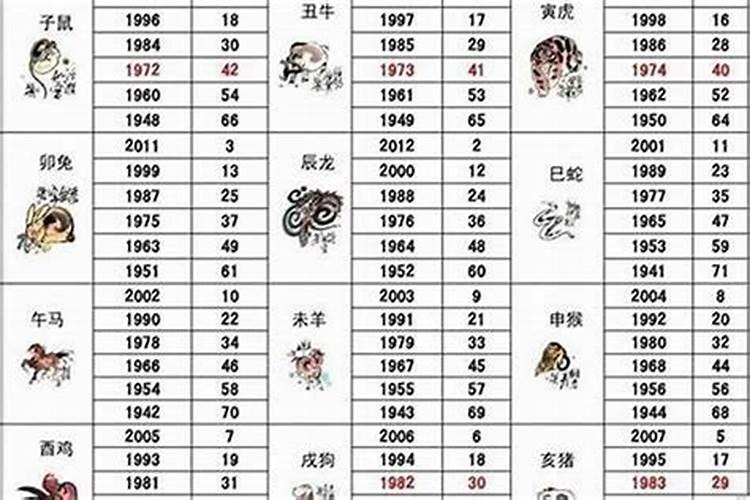 属蛇男最佳婚配前十名属相,男属蛇的属相婚配表 属蛇的和什么属相...