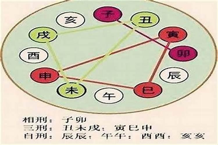 八字子卯相刑婚姻长久吗 夫妻子卯相刑如何化解？