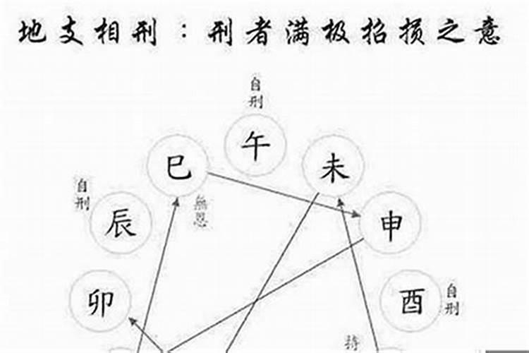 八字子卯相刑婚姻长久吗 夫妻子卯相刑如何化解？