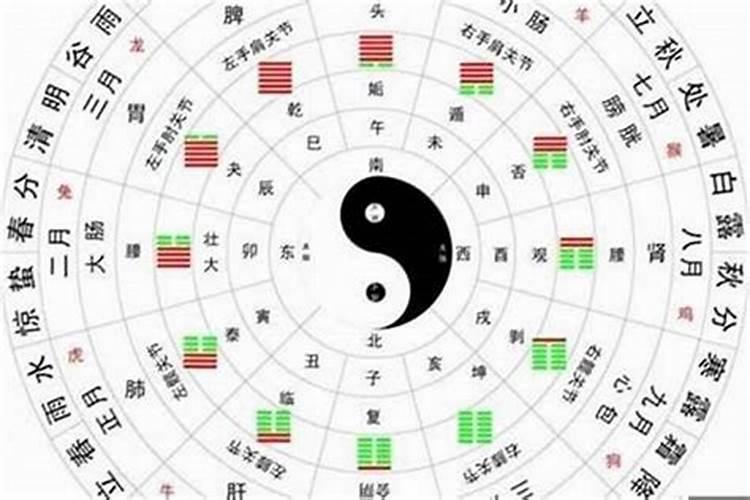你知道八字命局有多少种么？高低怎么看？