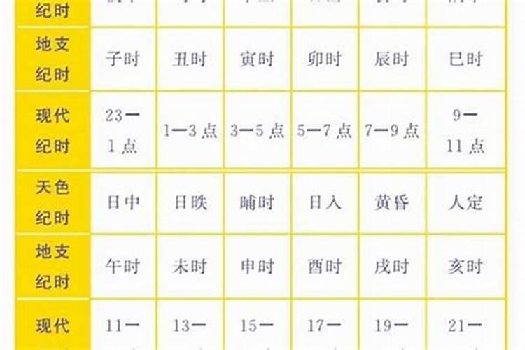 从八字看配偶爱不爱自己,八字看配偶相貌,性格以及何时出现？