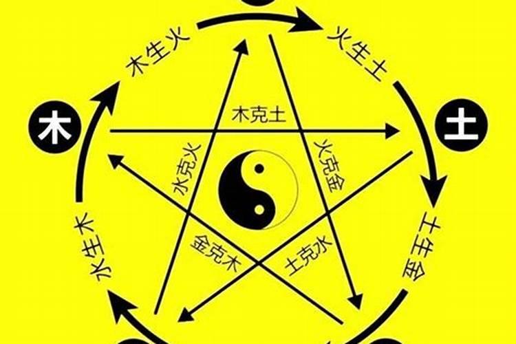 看看我的生辰八字适合做什么行业和方向？五行缺什么,怎么化解？例如佩戴...