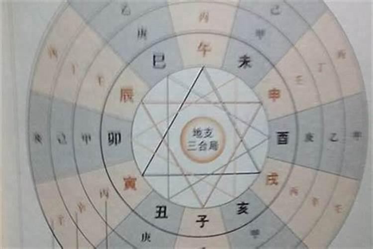 命宫十二宫一览表,八字命宫详解