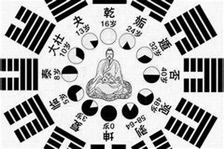 算命大师是如何通过推八字来解码你人生的命运呢？