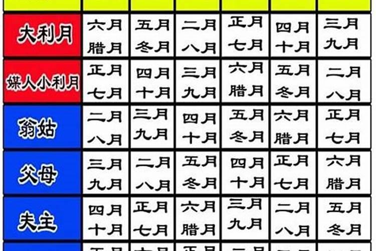 怎样的日子才算是黄道吉日 黄道日与黑道日判断