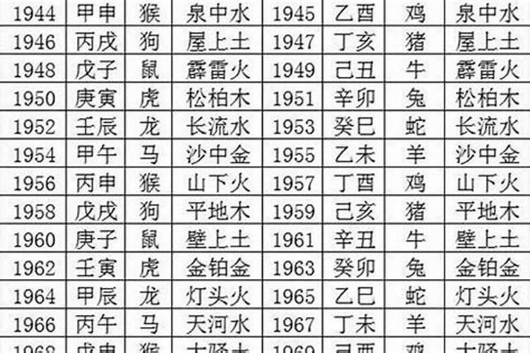1971年腊月十六出生的男性长相婚姻如何？