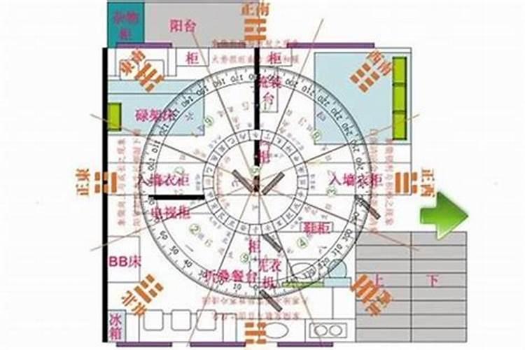 孩子卧室的文昌位怎么找门对角处