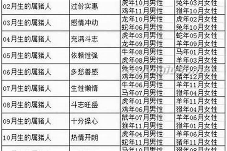 92年属猴的女孩最佳婚配