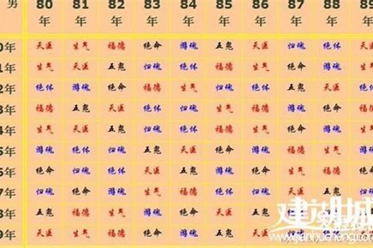 1992属猴的属相婚配表92年属猴男女哪年结婚好