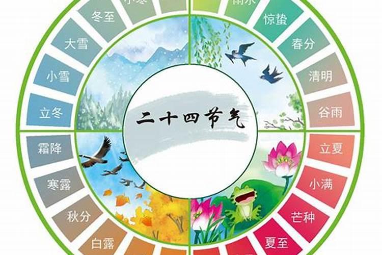 中国传统节日按时间先后的顺序