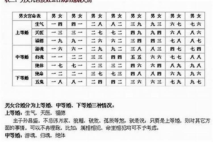 八字合婚中等婚,八字合婚