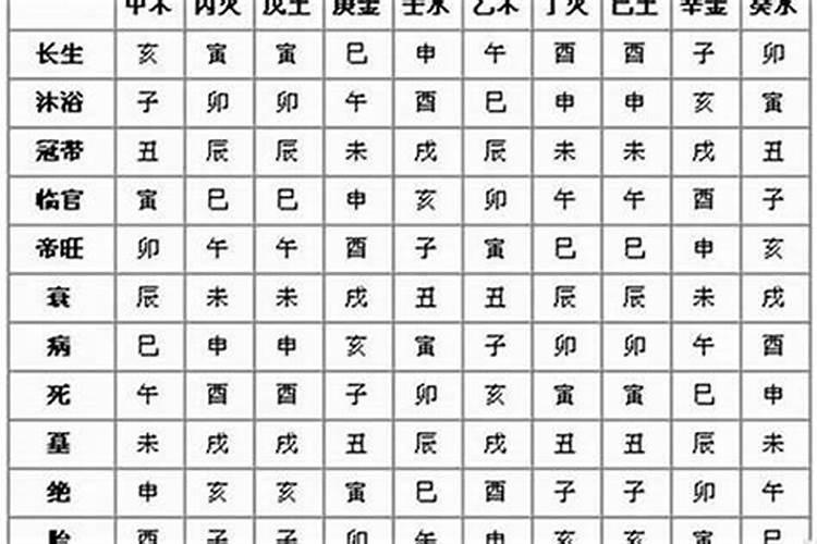 八字怎么看子女出生时间,如何正确判断八字的出生时辰