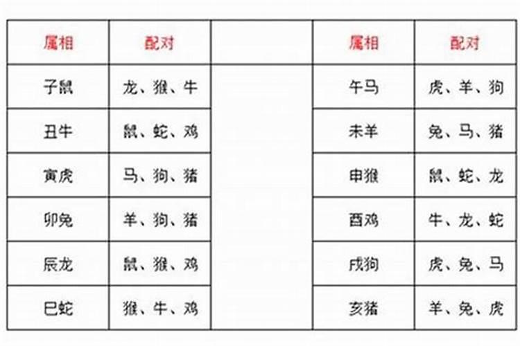 虎女最佳配偶属相