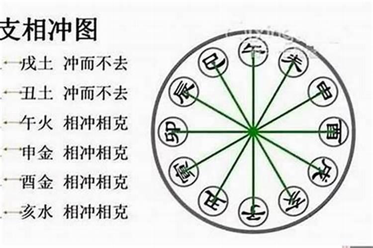 八字合婚几种结果 双方配婚方法详解？