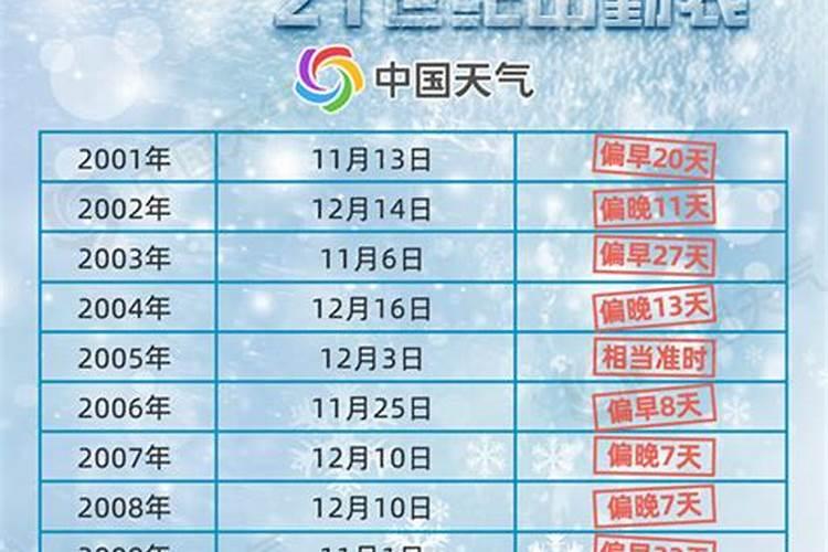 做人流要挂哪个科？