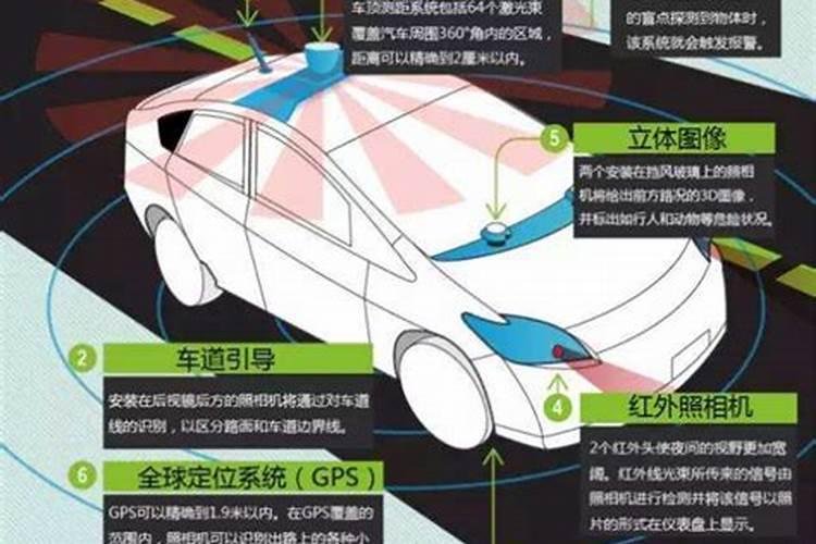 梦见车无人驾驶