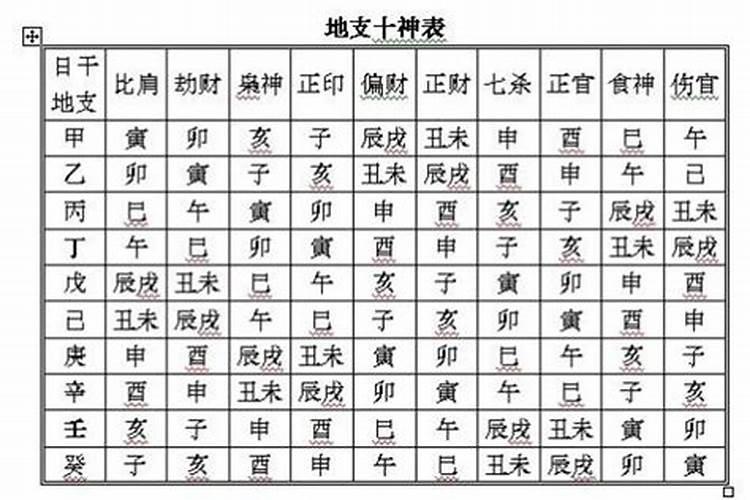 怎么查自己八字十神