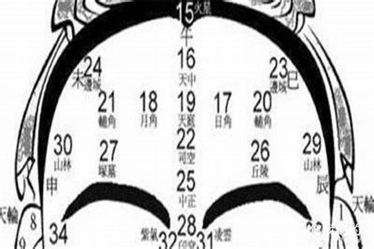 冲太岁、刑太岁、害太岁、破太岁、怎么回事？