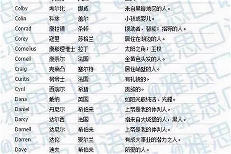 怎么合八字算结婚日子,生辰八字算结婚日子