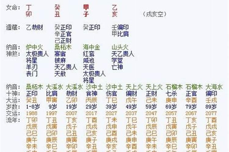 八字计算方法公式