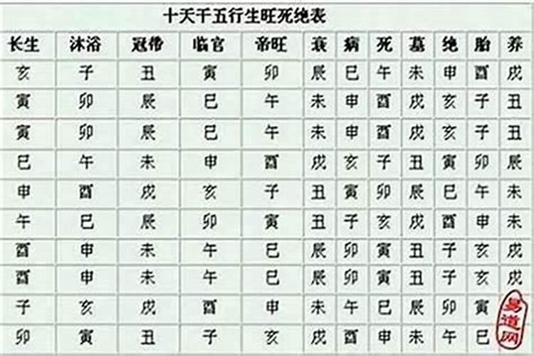 午火最喜欢生戌土？还是未土？