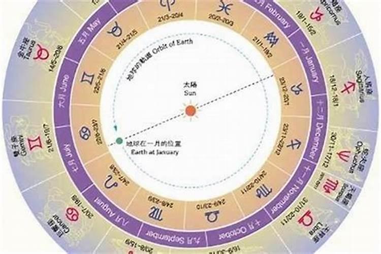 三月十五是什么日子