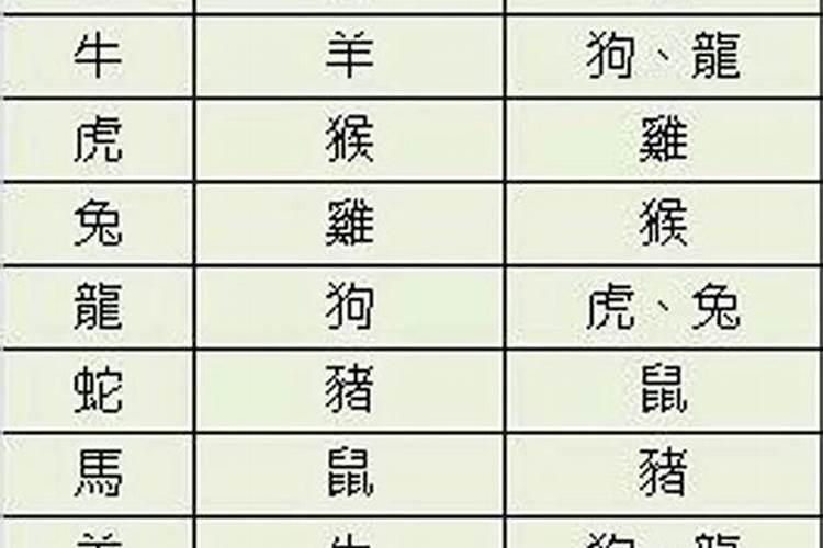 十二生肖相克顺口溜属相相生相克顺口溜