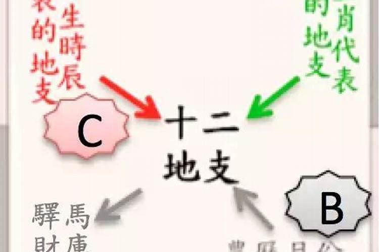 桃花运怎么算 按生肖八字查桃花