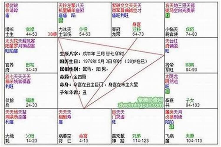 天机巨门在夫妻宫的紫薇命盘婚姻都不顺吗？
