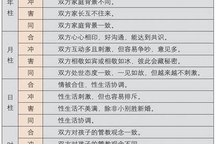 最准的五行夫妻婚配表 夫妻八字婚配表怎样？