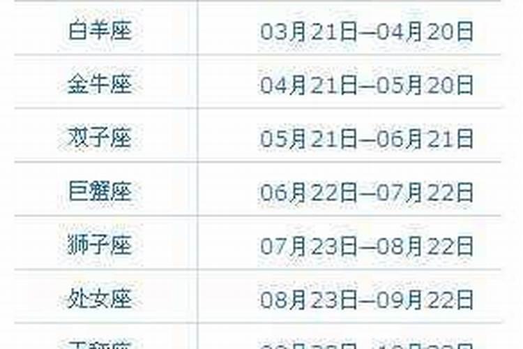 90年过小年出生是什么星座