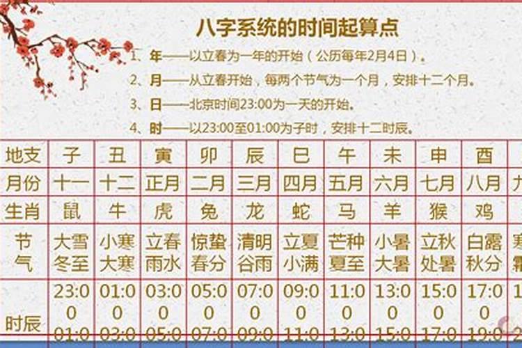 八字时辰怎么推算出来的